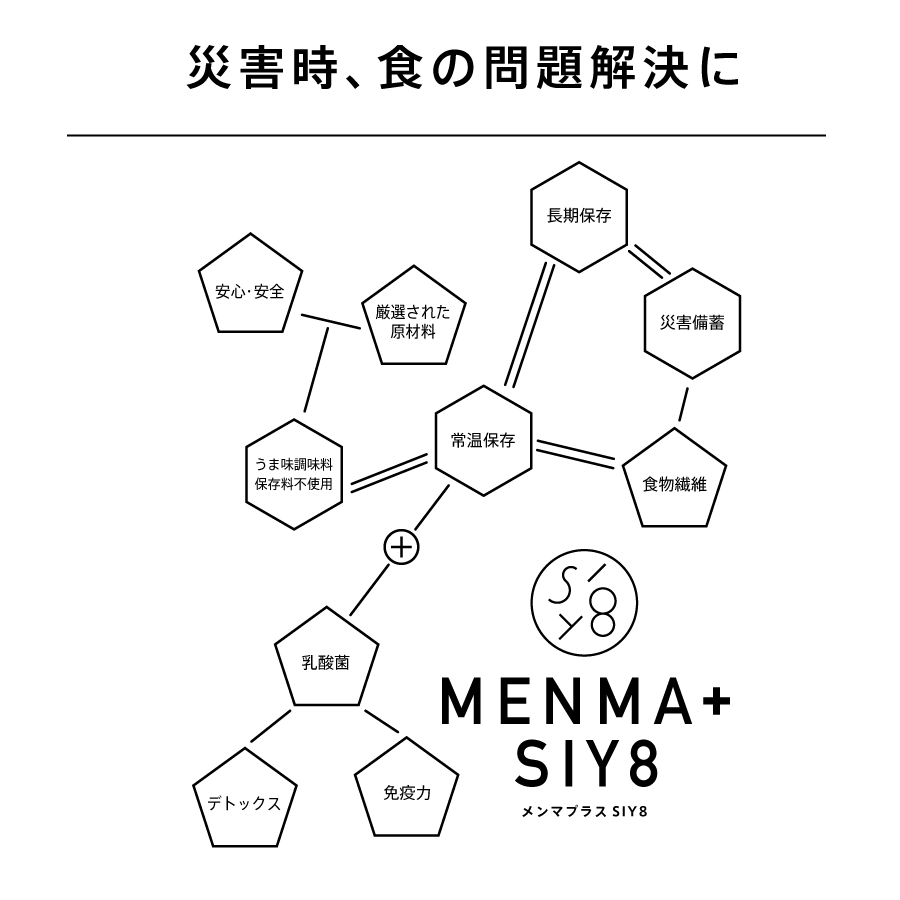 メンマプラス(植物性乳酸菌)